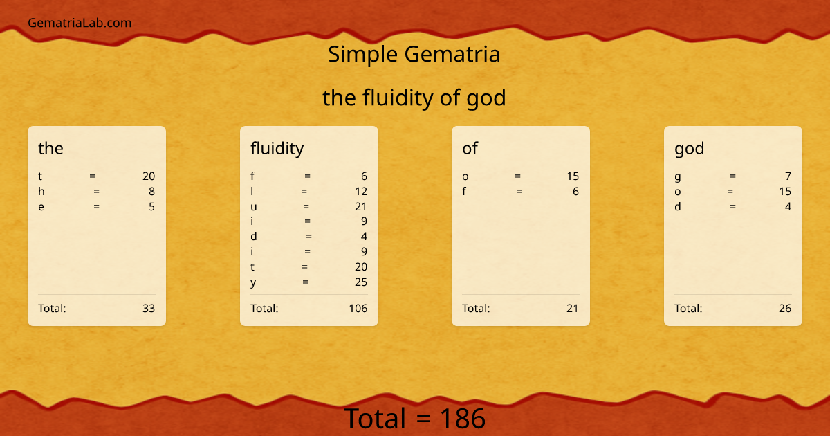 the fluidity of god in simple Gematria